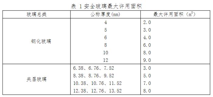 玻璃陽臺欄桿的玻璃應符合哪些規(guī)定