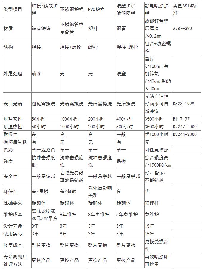 工廠圍墻護欄多少錢