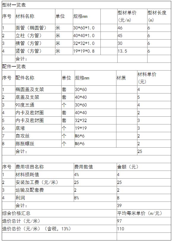 鋅鋼陽臺護欄多少錢一米價格表