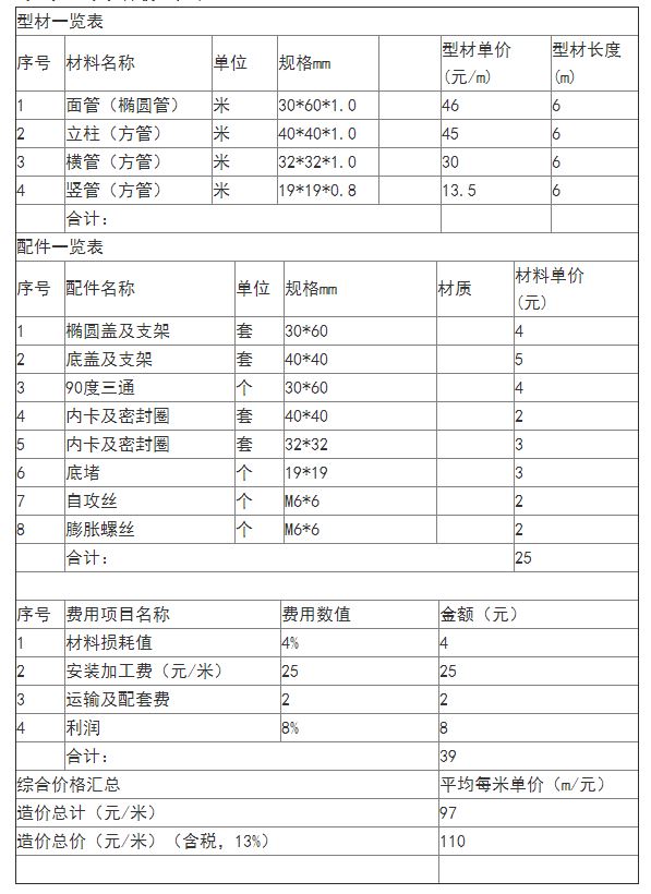 陽(yáng)臺(tái)護(hù)欄工程報(bào)價(jià)表主要項(xiàng)目