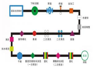 鋅鋼護(hù)欄的一噴一涂與二噴二涂有什么區(qū)別