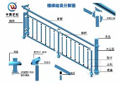 鋅鋼陽臺欄桿立柱安裝規(guī)格